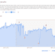 Communication patterns can proxy for underlying political developments, as this Ethiopian web-search traffic report illustrates.